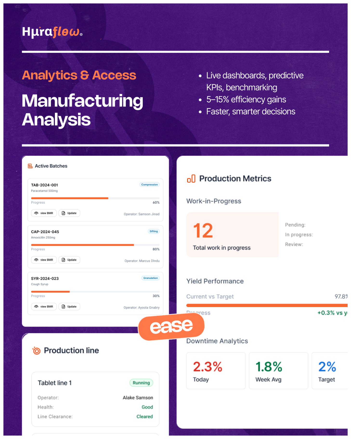 Huraflow brochure page for manufacturing analysis
