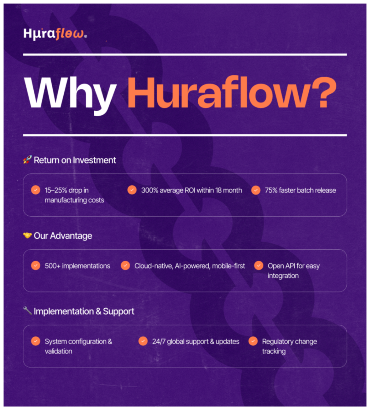 Huraflow brochure page titled Why Huraflow